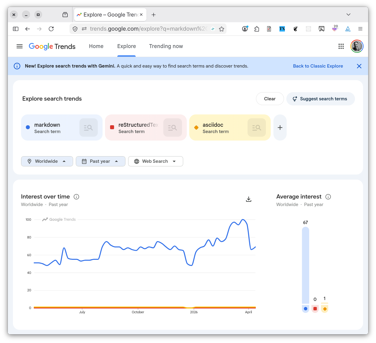 A screenshot of Google Trends